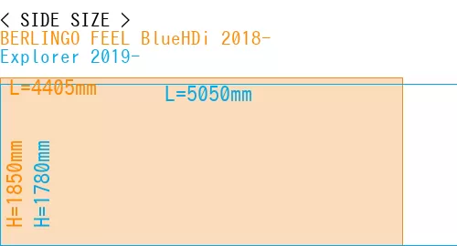 #BERLINGO FEEL BlueHDi 2018- + Explorer 2019-
